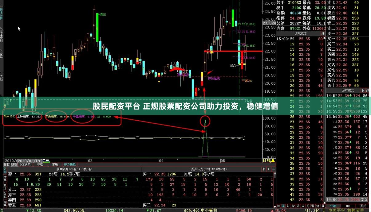 股民配资平台 正规股票配资公司助力投资，稳健增值