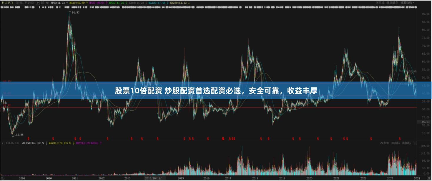 股票10倍配资 炒股配资首选配资必选，安全可靠，收益丰厚