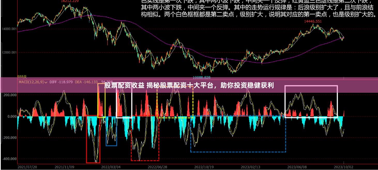 股票配资收益 揭秘股票配资十大平台，助你投资稳健获利