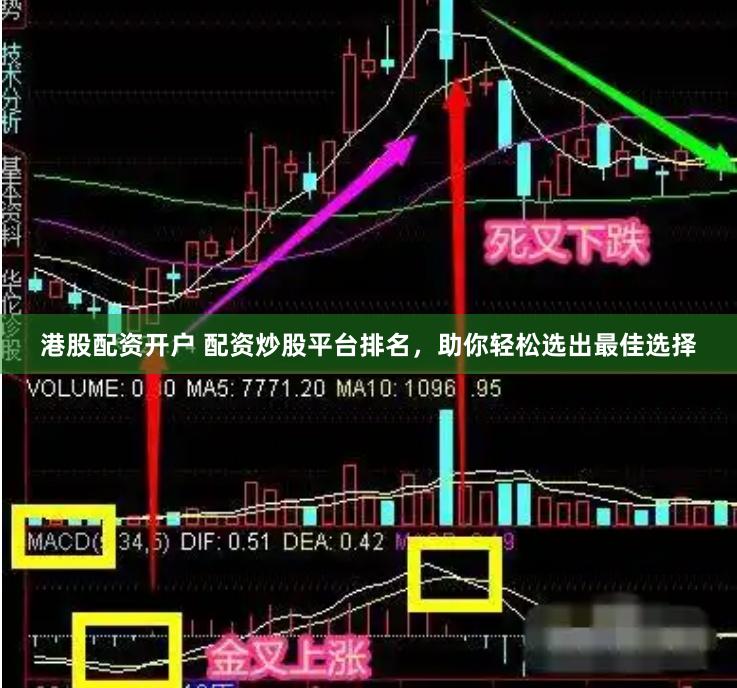 港股配资开户 配资炒股平台排名，助你轻松选出最佳选择