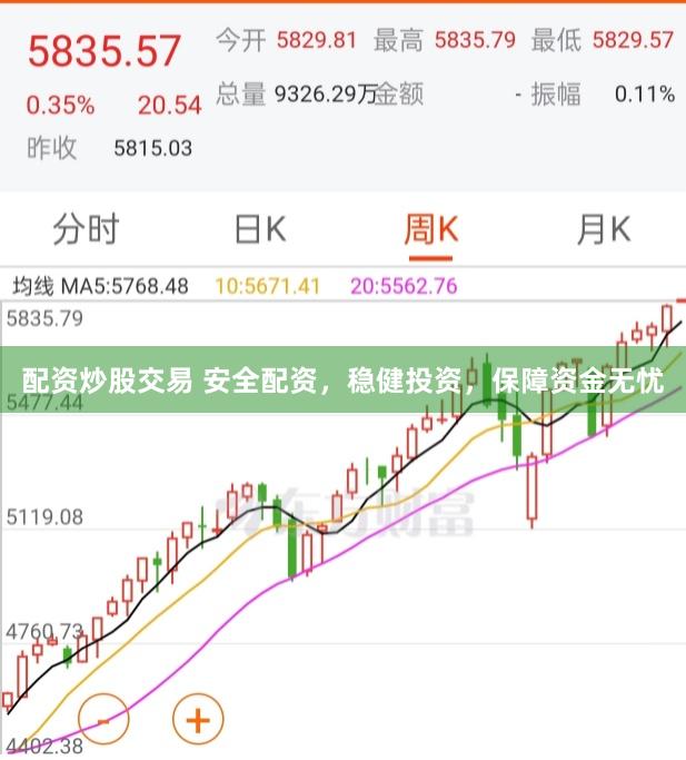 配资炒股交易 安全配资，稳健投资，保障资金无忧