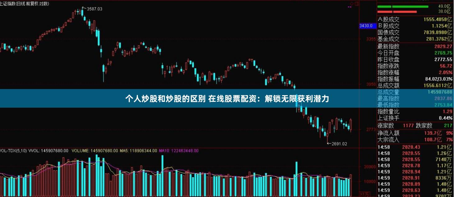 个人炒股和炒股的区别 在线股票配资：解锁无限获利潜力
