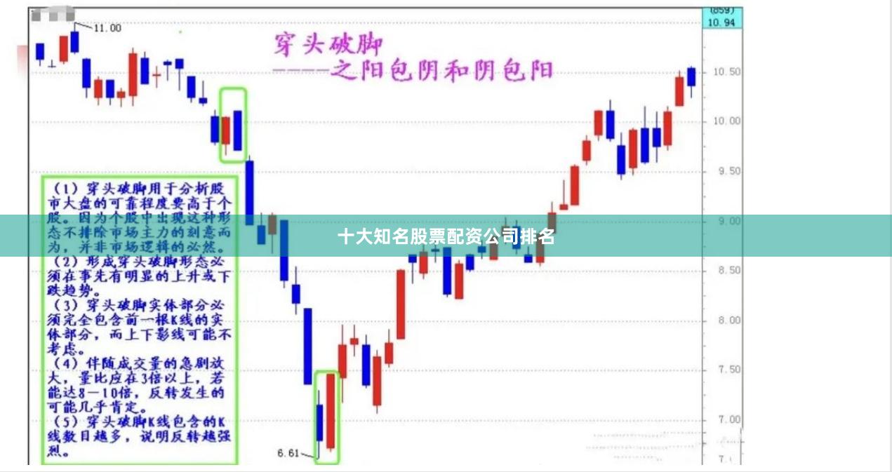 十大知名股票配资公司排名