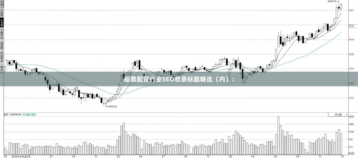 股票配资行业SEO收录标题精选（内）：