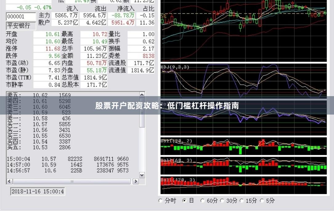 股票开户配资攻略：低门槛杠杆操作指南