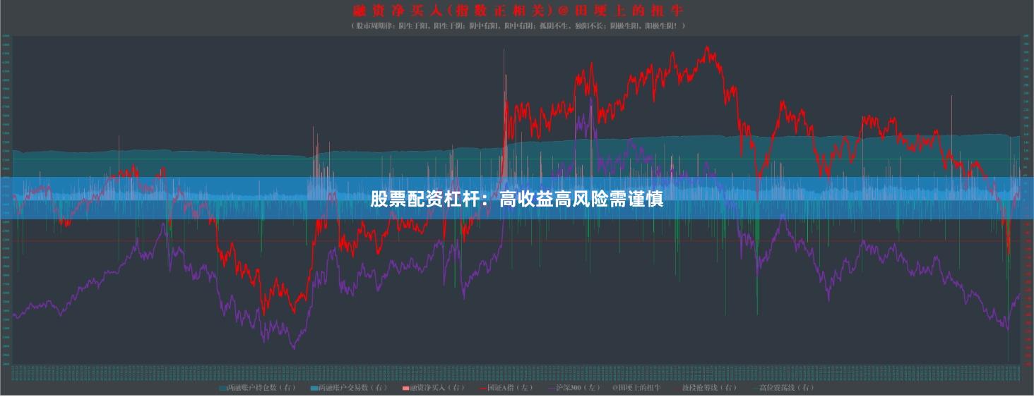 股票配资杠杆：高收益高风险需谨慎