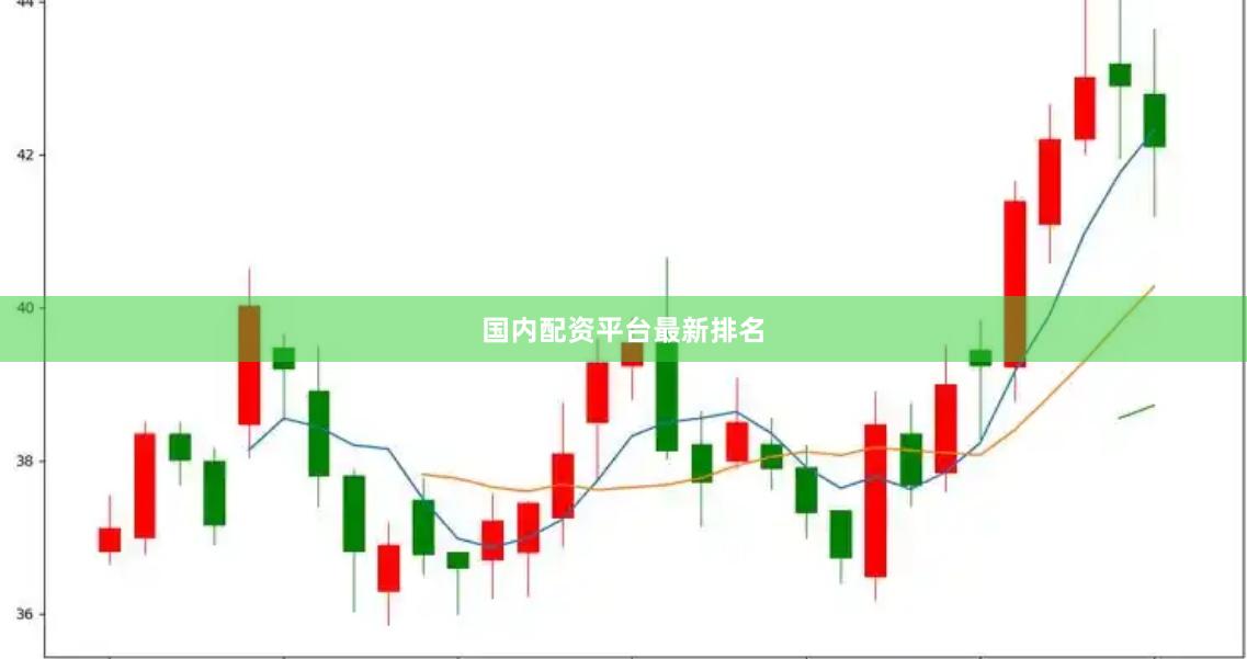 国内配资平台最新排名
