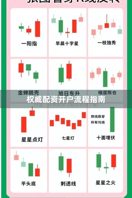 权威配资开户流程指南