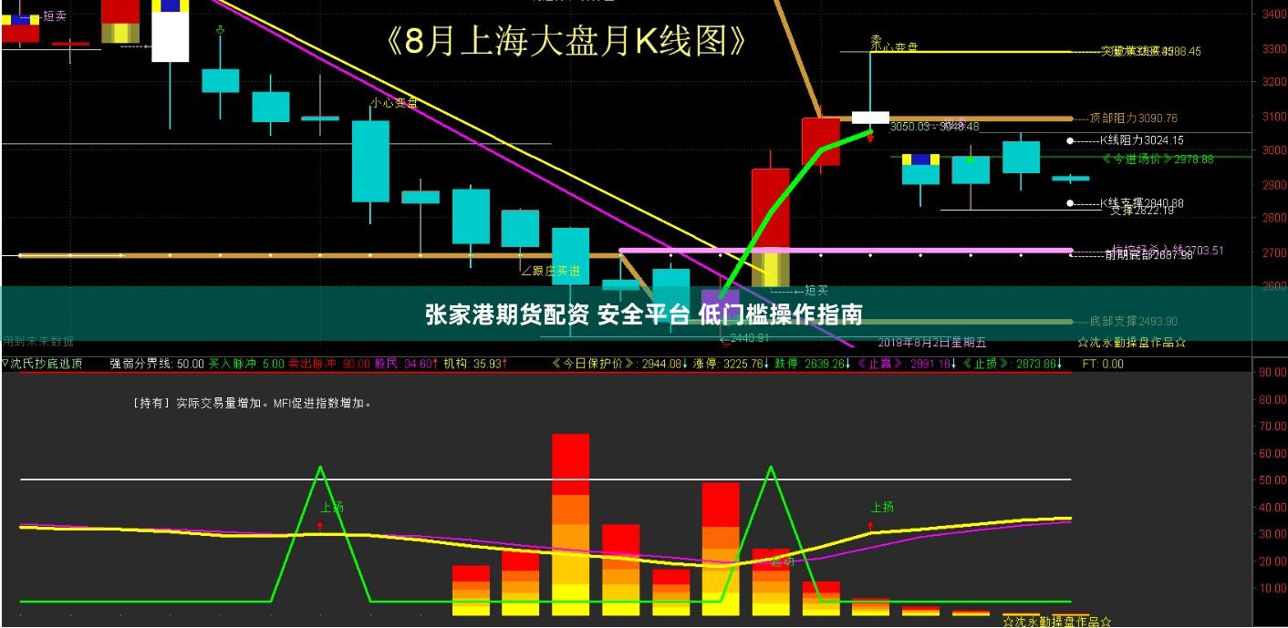 张家港期货配资 安全平台 低门槛操作指南
